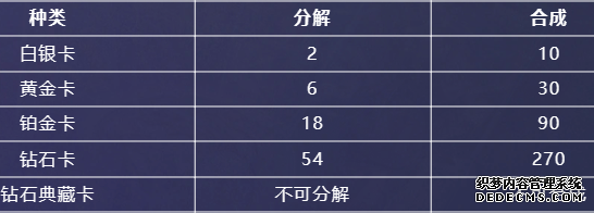 英雄联盟星光纪念册如何获得隐藏卡 获取隐藏卡方法途径介绍