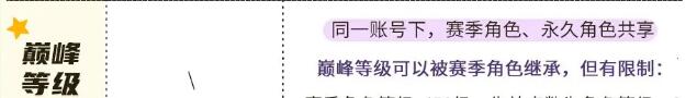 元气骑士前传s1赛季等级如何继承 新赛季巅峰等级继承规则推荐