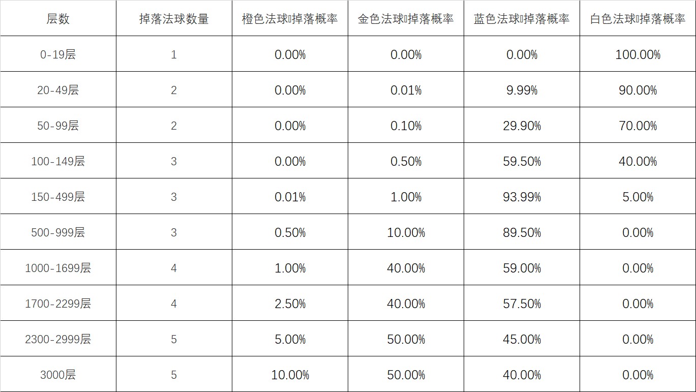 英雄联盟在哪里可以领取心之钢宝箱 怦然心动活动玩法规则解读