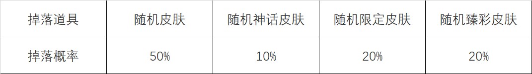 英雄联盟在哪里可以领取心之钢宝箱 怦然心动活动玩法规则解读
