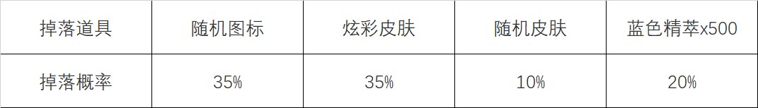 英雄联盟在哪里可以领取心之钢宝箱 怦然心动活动玩法规则解读