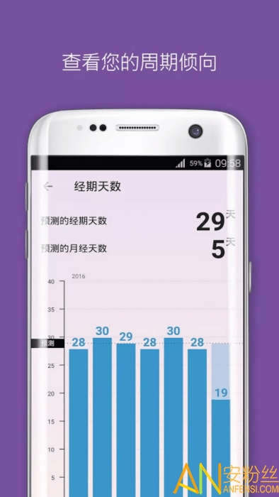 flo经期软件