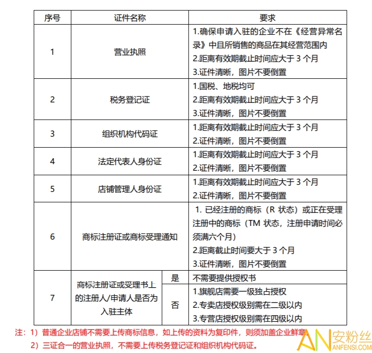 拼多多商家版app