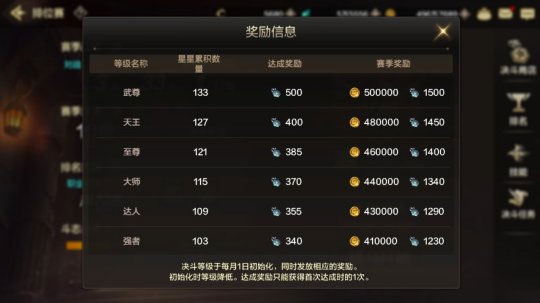 dnf官方正版手游
