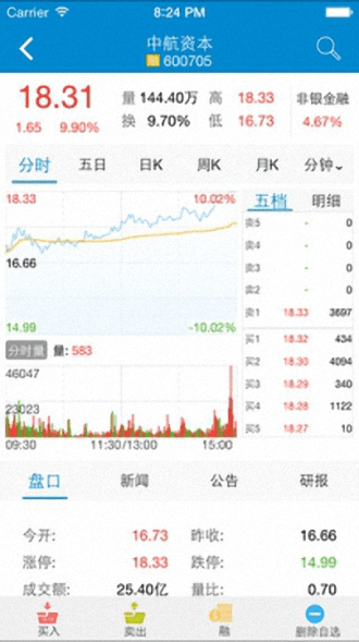 中航证券至诚版(翼启航)