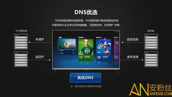dns优选app