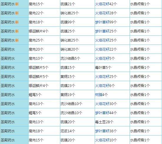 奶块官方手游
