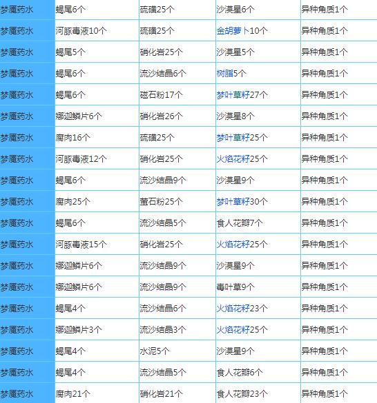 奶块官方手游