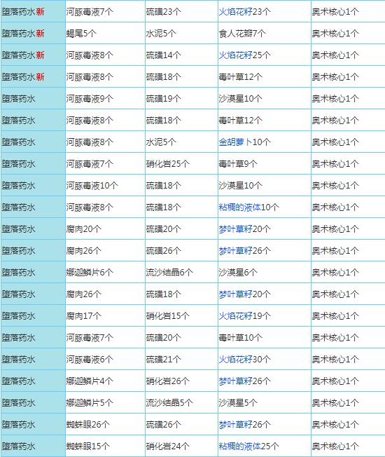 奶块官方手游