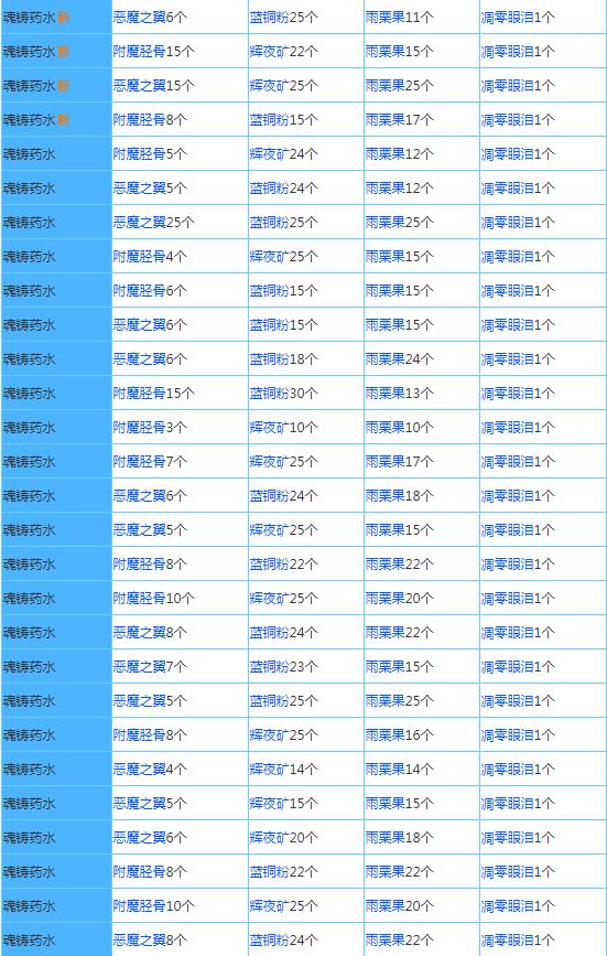 奶块官方手游