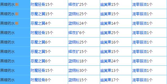 奶块官方手游