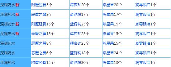 奶块官方手游