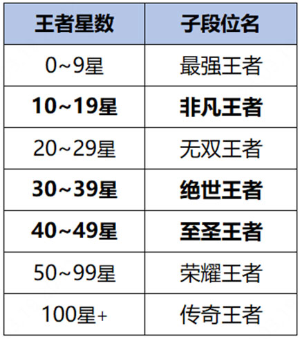王者荣耀低配版最新版