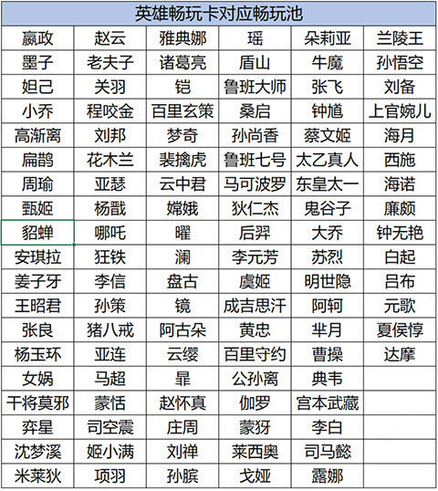 王者荣耀低配版最新版