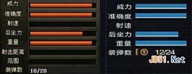 CF巴雷特-毁灭属性特点是什么？Barrett-毁灭怎么平衡CF游戏属性？