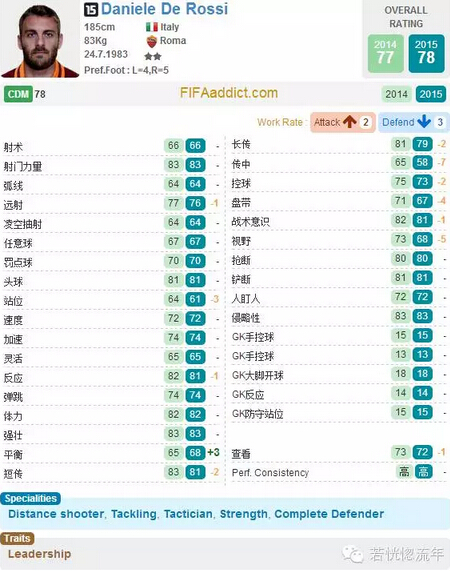 FIFAOnline3 全能战士球员推荐 超级补位多面手