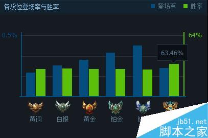 LOL6.9版本最强打野稻草人横扫野区 稻草人打野图文解析