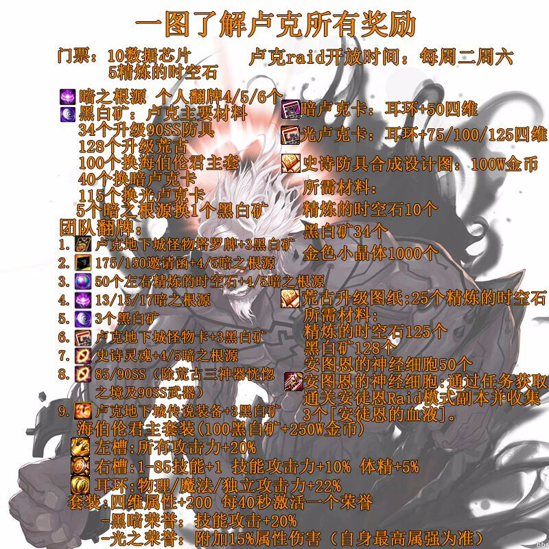 DNF90版本赚钱攻略 写在男法新职业更新后