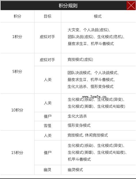 csol致命升级破碎灸炎活动详情 csol致命升级破碎灸炎奖励介绍