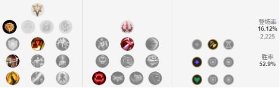 LOL9.6版本五大T1级英雄玩法 天使姐妹称霸上中