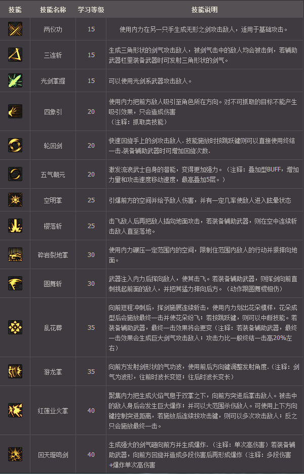 DNF新女鬼剑转职流浪武士 暗殿骑士技能加点推荐