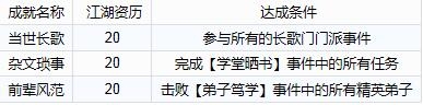 剑网3长歌门派事件全面解析_长歌门派事件介绍