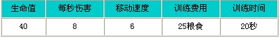 陌陌争霸 刀客属性详细介绍