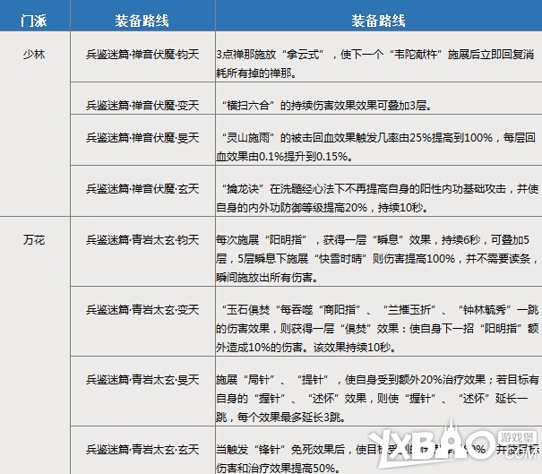 剑网3兵鉴迷篇各门派技能附魔详解_剑网3兵鉴迷篇各门派装备路线介绍