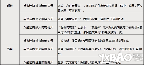 剑网3兵鉴迷篇各门派技能附魔详解_剑网3兵鉴迷篇各门派装备路线介绍