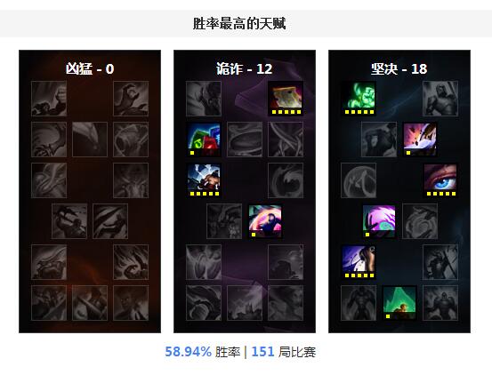 LOL S6豹女打野天赋符文出装 完美掌控野区
