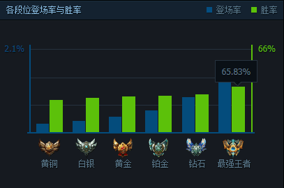 LOL S6豹女打野天赋符文出装 完美掌控野区