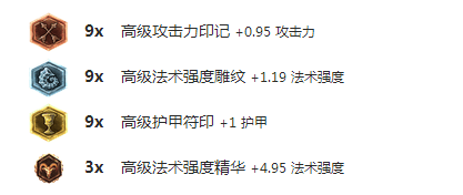 LOL S6豹女打野天赋符文出装 完美掌控野区