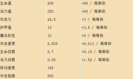 lol英雄联盟新版索拉卡攻略 索拉卡的出装和玩法