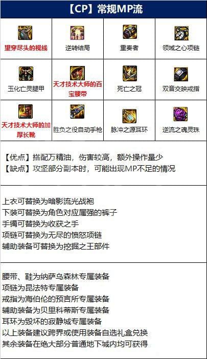 DNF110级女机械师装备如何选择 DNF110级女机械师毕业装备推荐
