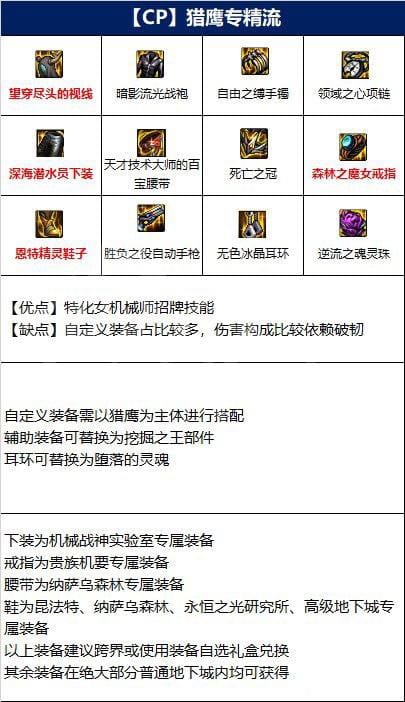 DNF110级女机械师装备如何选择 DNF110级女机械师毕业装备推荐