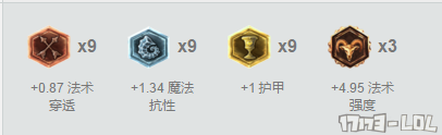 LOL S7中单大虫子天赋符文出租 7.4史诗加强大招能叠十层