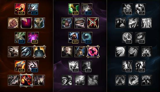 LOL 7.2版本强势英雄推荐 自带破甲才是王道