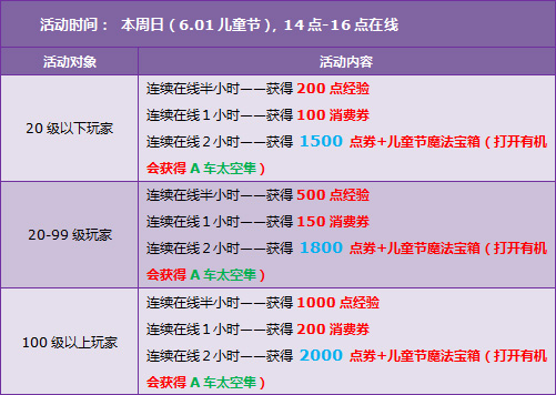 QQ飞车迎双节活动大全 点券回馈多倍经验等你拿