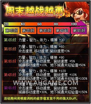 DNF2015年12月新活动总汇 钓鱼活动上线
