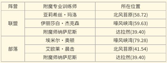 魔兽世界wlk怀旧服附魔图纸配方掉落出处 附魔图纸掉落位置大全