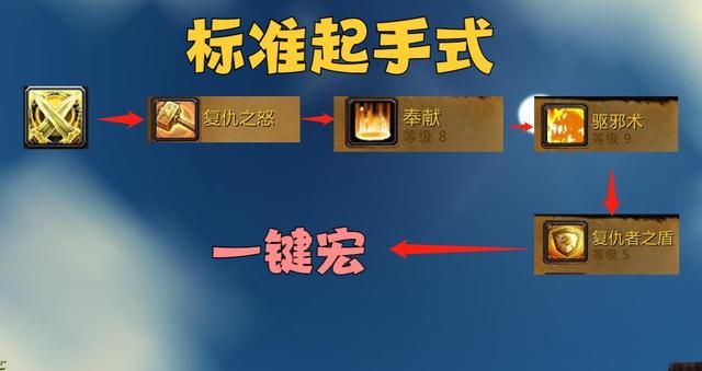 魔兽世界wlk防骑拉怪宏怎么设置 防骑拉怪宏命令分享