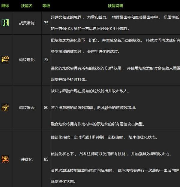 DNF女魔法师二觉技能详细效果放出 效果逆天