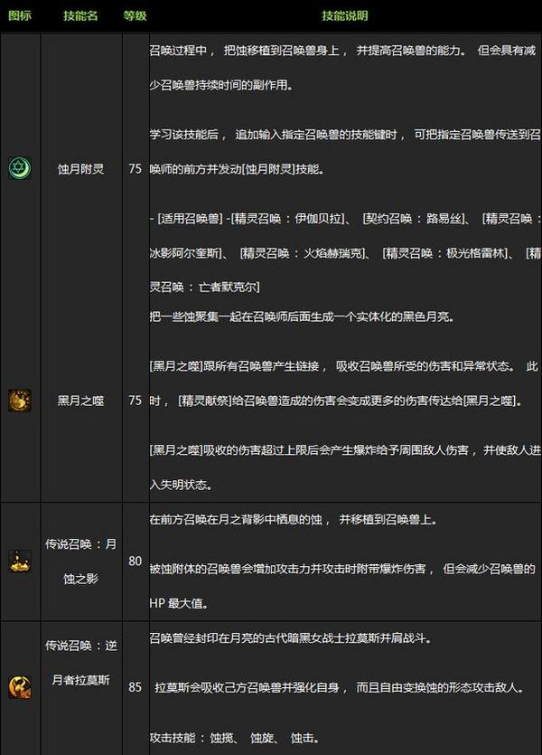 DNF女魔法师二觉技能详细效果放出 效果逆天