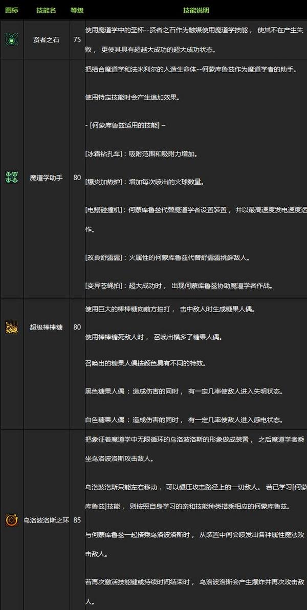DNF女魔法师二觉技能详细效果放出 效果逆天