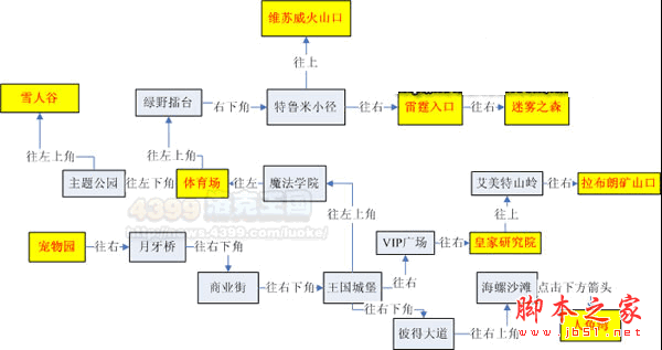 洛克王国世界地图在哪以及行走线路