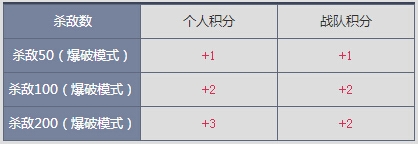 cf我的战队荣誉之战活动详情_cf我的战队荣誉之战活动奖励一览