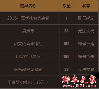 dnf劳动节礼包能开出什么 dnf五一礼包内容及套装称号介绍