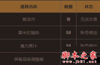 dnf劳动节礼包能开出什么 dnf五一礼包内容及套装称号介绍