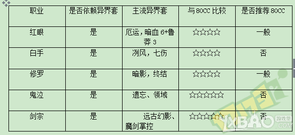 DNF奔跑活动送的天马套给哪个职业最好_dnf天马套给哪个职业更好呢