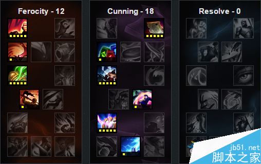 lol6.14强势上分英雄有哪些 6.14强势英雄大全